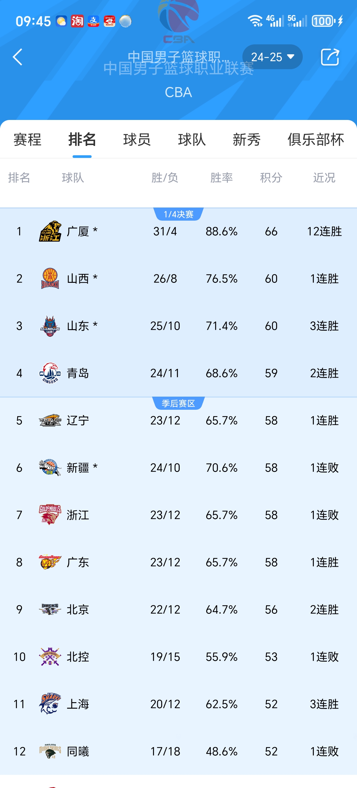 开云体育登录-赛季中国内篮球联赛的各项数据分析