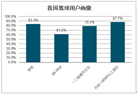 开云体育登录-赛季中国内篮球联赛的各项数据分析