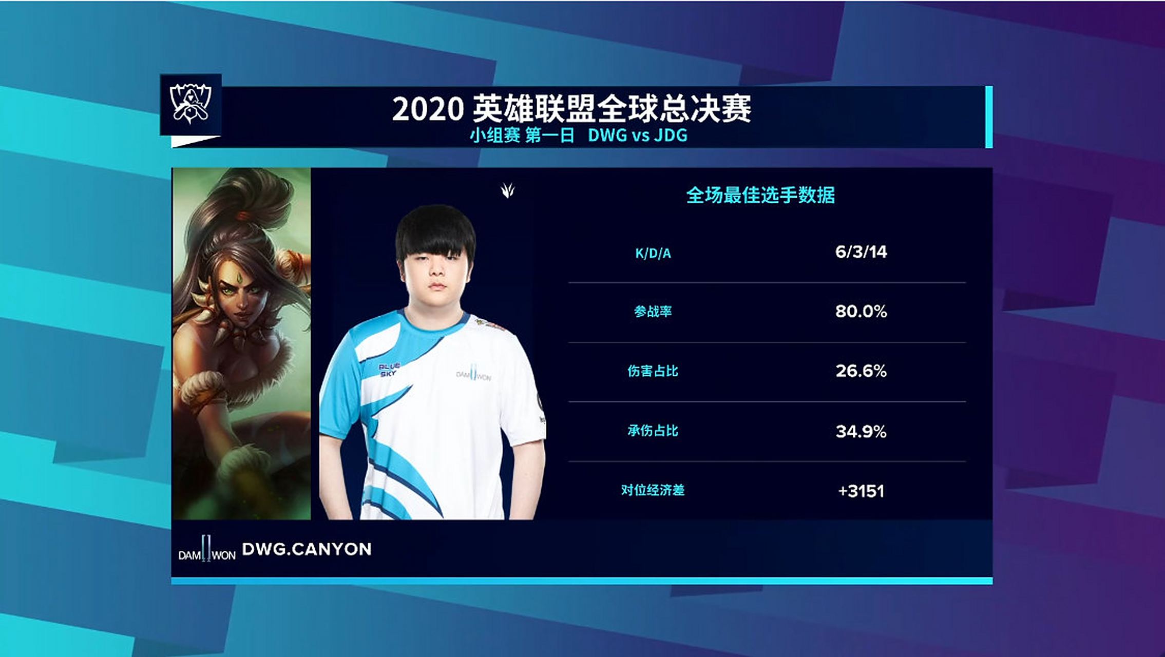 开云体育-KT绝杀JDG，Canyon开启传奇时刻全球总决赛3:0（深圳）