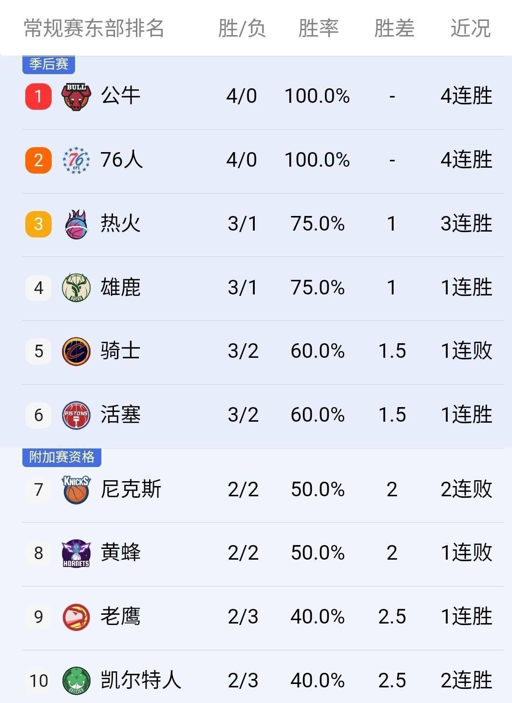 开云官网-关于雄鹿横扫热火,约基奇扛起全队的信息